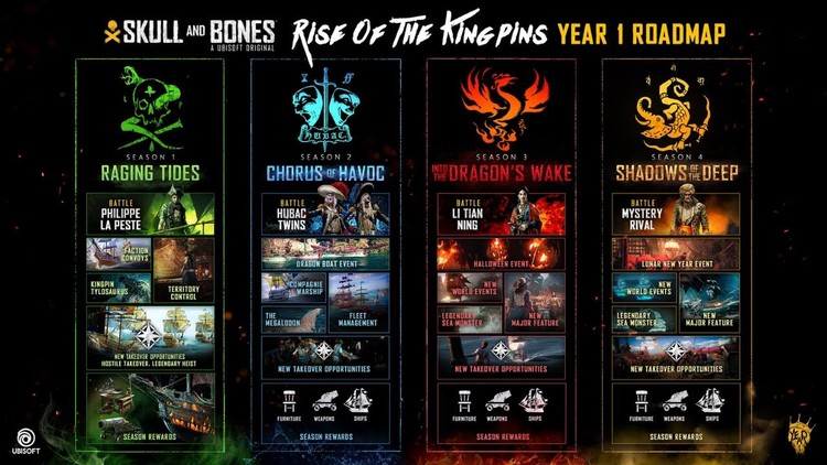 Skull and Bones – Ubisoft prezentuje plany rozwoju gry na aktualny rok, W Skull and Bones wkrótce rusza 1. sezon rozgrywek. Ubisoft zapowiada nową zawartość