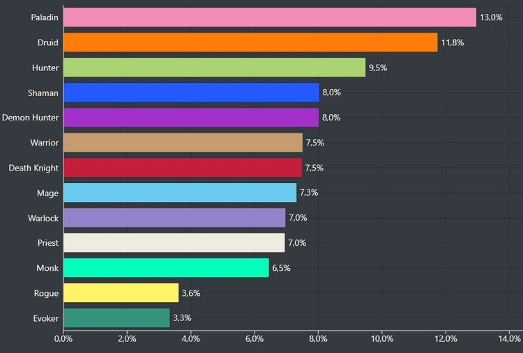 DataforAzeroth.com