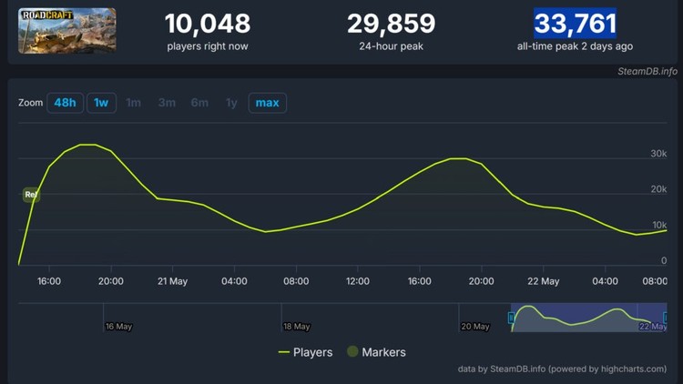 RoadCraft – SteamDB