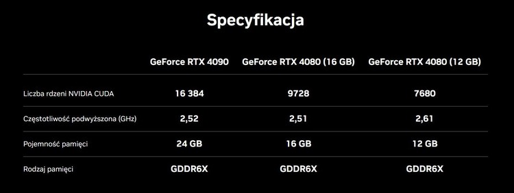 GeForce RTX 4090 nawet czterokrotnie zwiększy wydajność w grach, NVIDIA GeForce RTX 4090 i RTX 4080 oficjalnie przedstawione