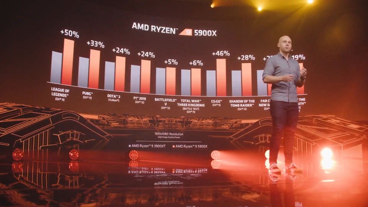 AMD Ryzen 9 5900X vs AMD Ryzen 9 3900XT – wydajność w grach, Procesory AMD Ryzen 5000 są przerażające