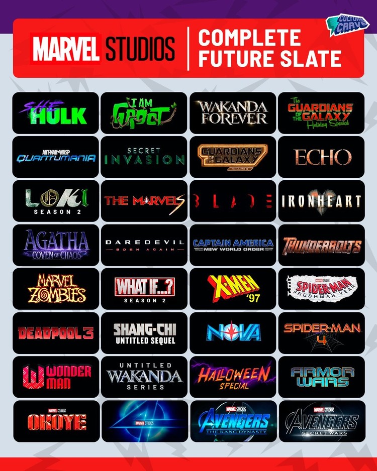 Nadchodzące filmy i seriale Marvela, Marvel pracuje nad 33 produkcjami. Lista wszystkich nadchodzących tytułów z MCU