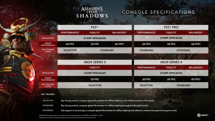 Assassin’s Creed Shadows