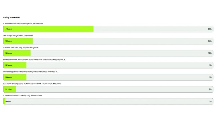 Ankieta dotycząca najważniejszych elementów RPG-ów