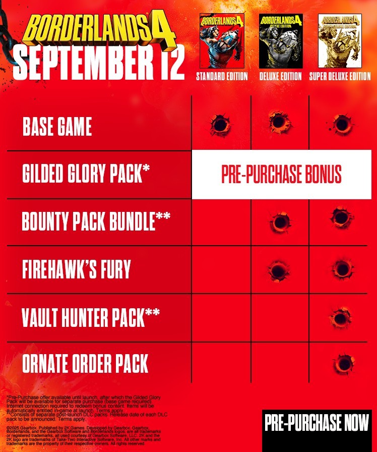Borderlands 4
