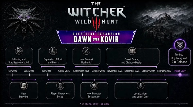 The Witcher 3: Dawn Over Kovir