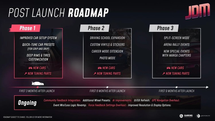 JDM – mapa drogowa