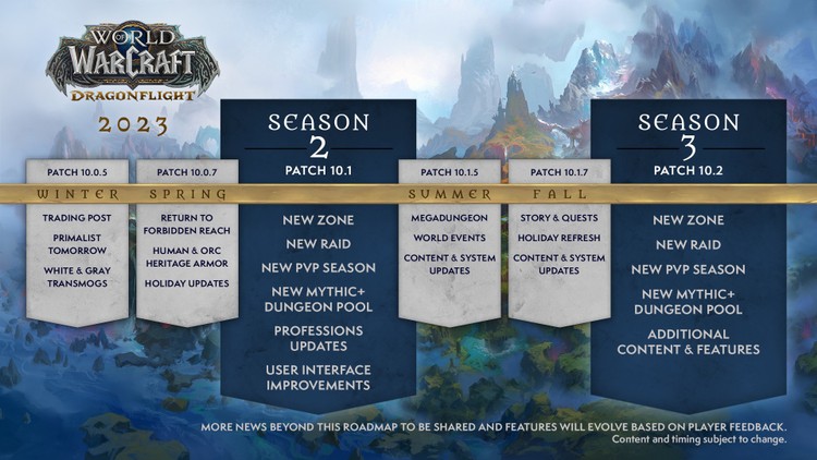 Co nowego w World of Warcraft: Dragonflight?, World of Warcraft: Dragonflight – twórcy ujawniają dalsze plany rozwoju