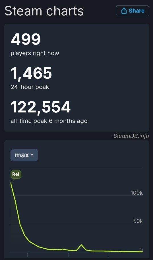 Dragon Ball: Sparking! Zero SteamDB