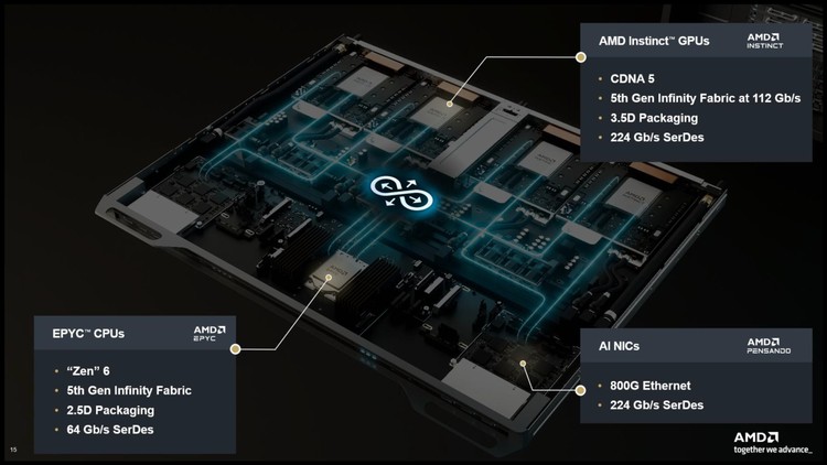 AMD przedstawia oficjalny plan działań w rozwoju swoich procesorów