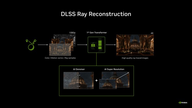 DLSS 4.5 Ray Reconstruction