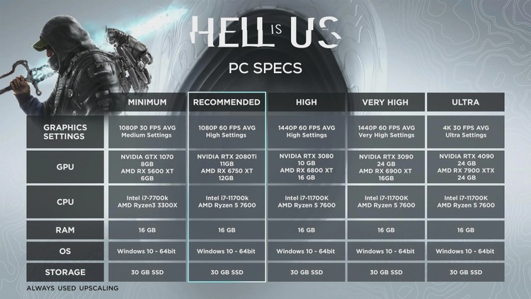Hell Is Us – twórcy wyjaśniają problemy z optymalizacją, W Hell Is Us zagramy w 30 fps-ach w 4K tylko z użyciem karty za 9 tysięcy zł