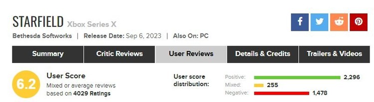 Starfield – walka graczy o średnią ocenę użytkowników na Metacritic, Starfield bombardowany najniższymi ocenami. Trwa walka o średnią notę od graczy