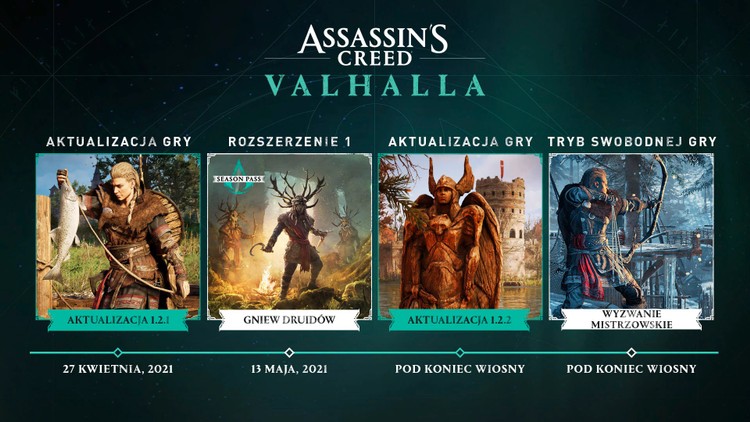 Assassin's Creed: Valhalla – wolniejszy rozwój i większe aktualizacje