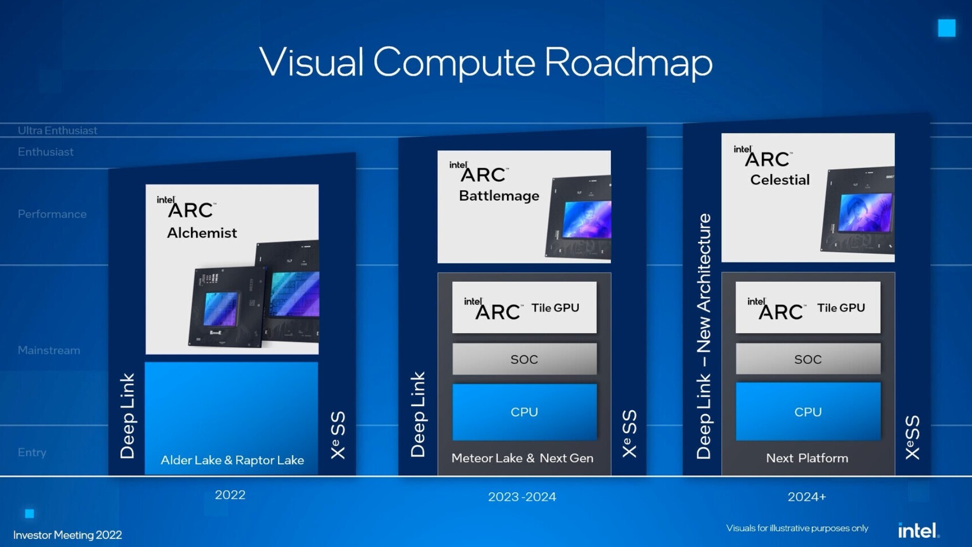 Intel potwierdza, że procesory graficzne Xe3 „Celestial” są w fazie wstępnej walidacji