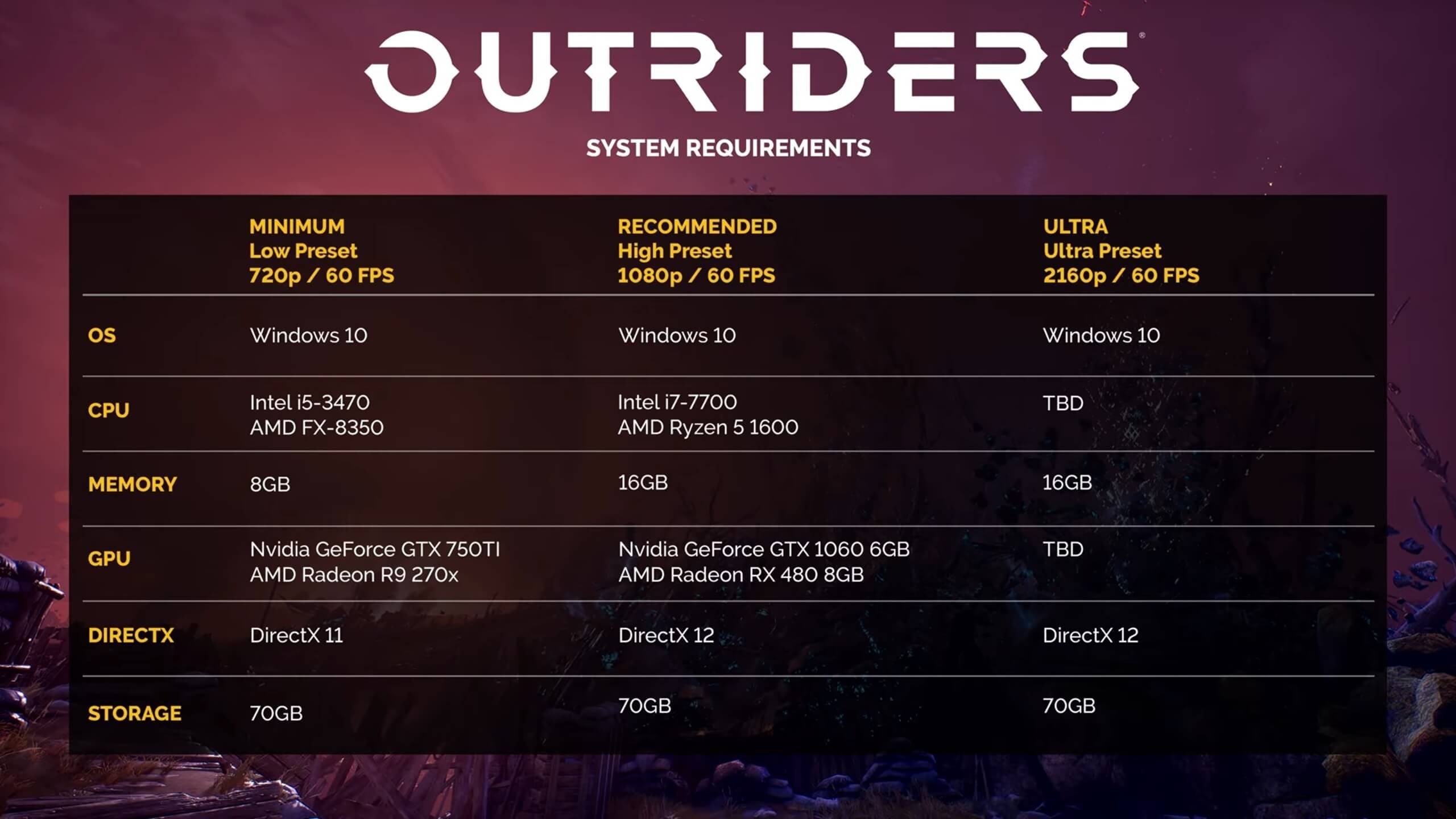 outriders directx 11 vs 12